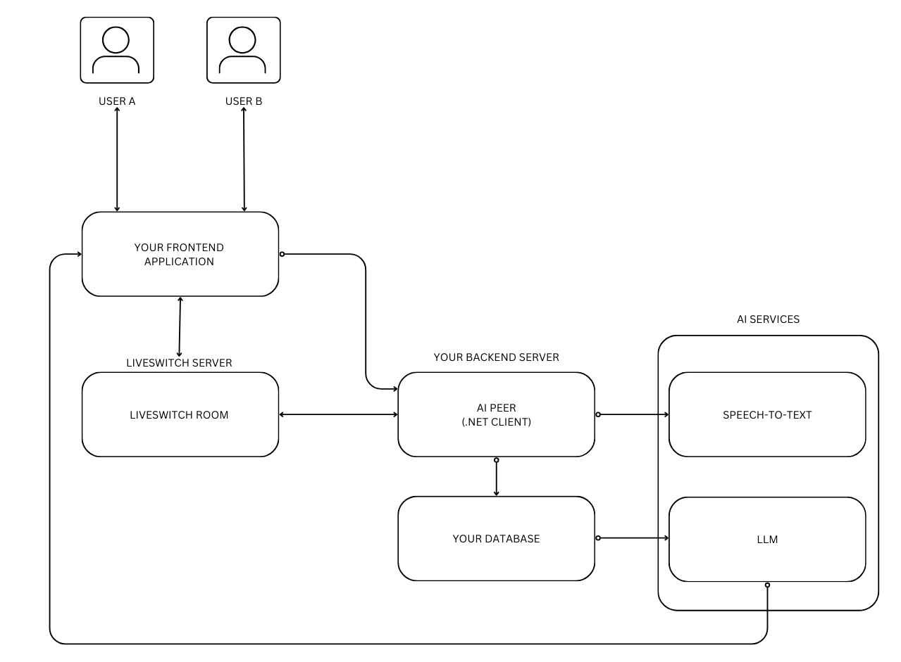 AI TRANSCRIPTION