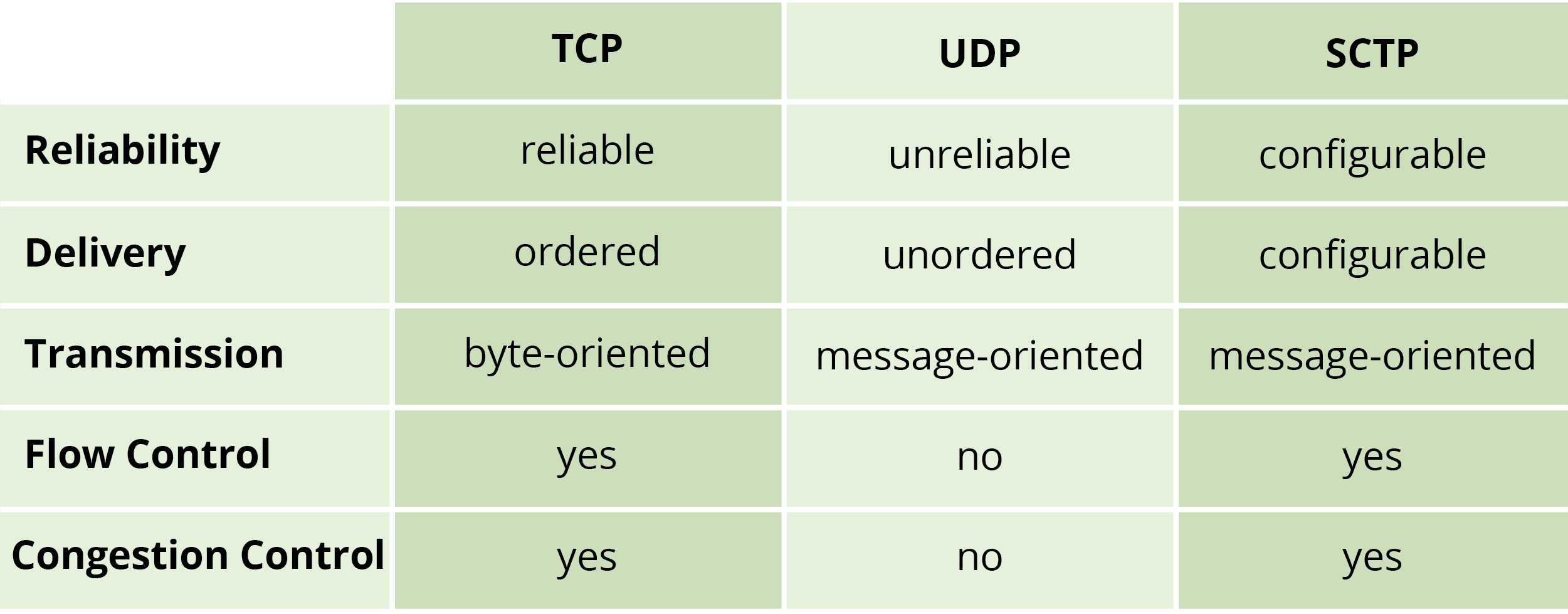 Scale Interactivity with LiveSwitch's WebRTC-Based Data Channels