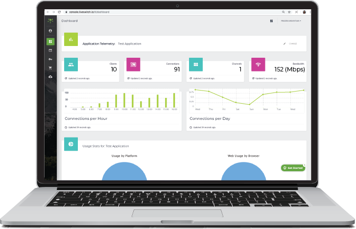 Live Video Analytics Telemetry Dashboard